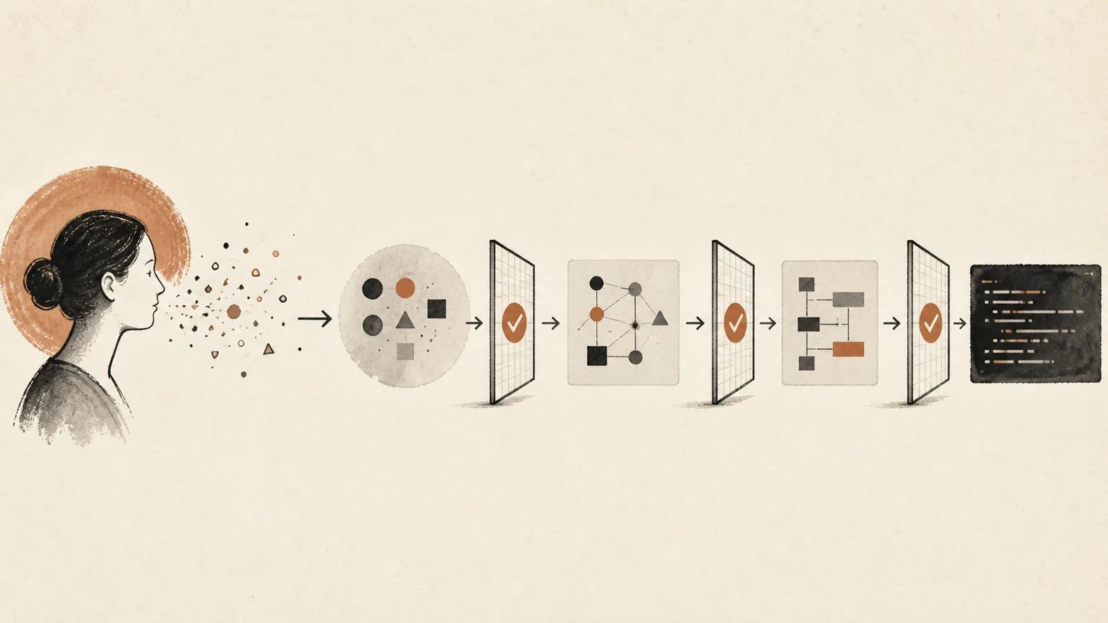 Illustration for Agentic Code Generation as Compilation