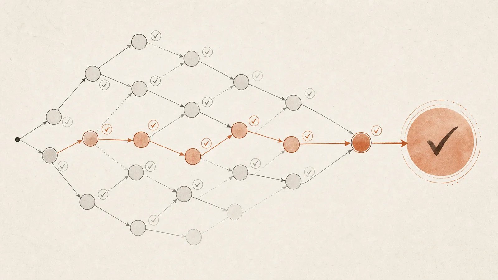 Illustration for AI-Driven Formal Proof Search