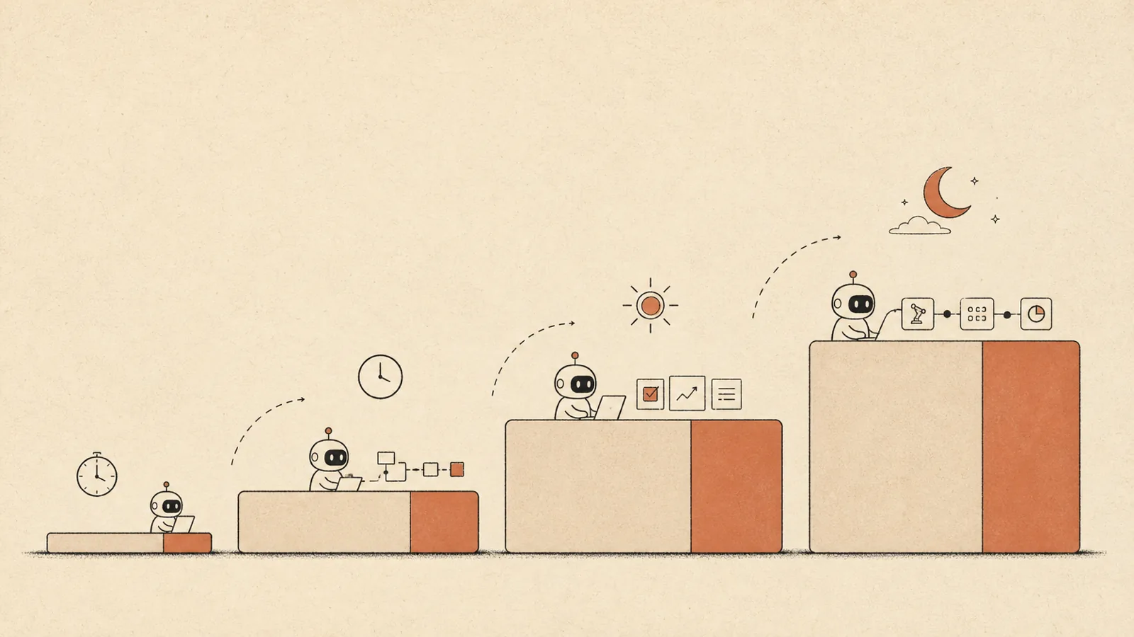 Illustration for Task Time-Horizon Scaling